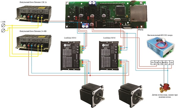 Подключение внешних драйверов